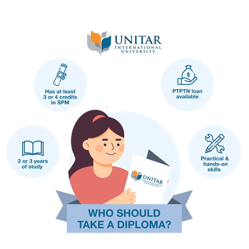 The Basic Info of Diploma Programme - Unitar Malaysia