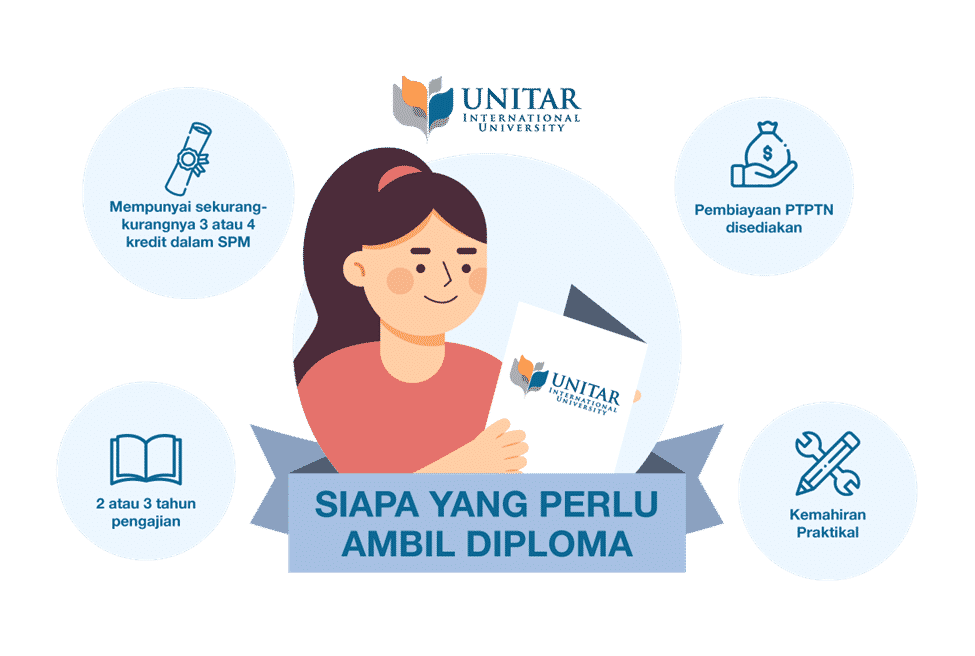 Maklumat Asas Program Diploma - UNITAR Malaysia