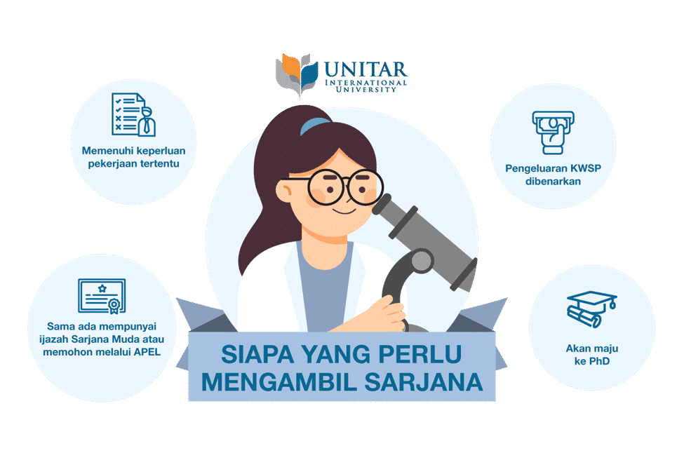 Maklumat Asas Program Sarjana - UNITAR Malaysia