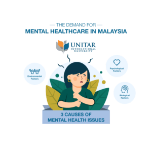 The Causes of Mental Health Issues - UNITAR Malaysia